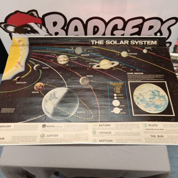Vintage solar system poster showing planets and orbits.